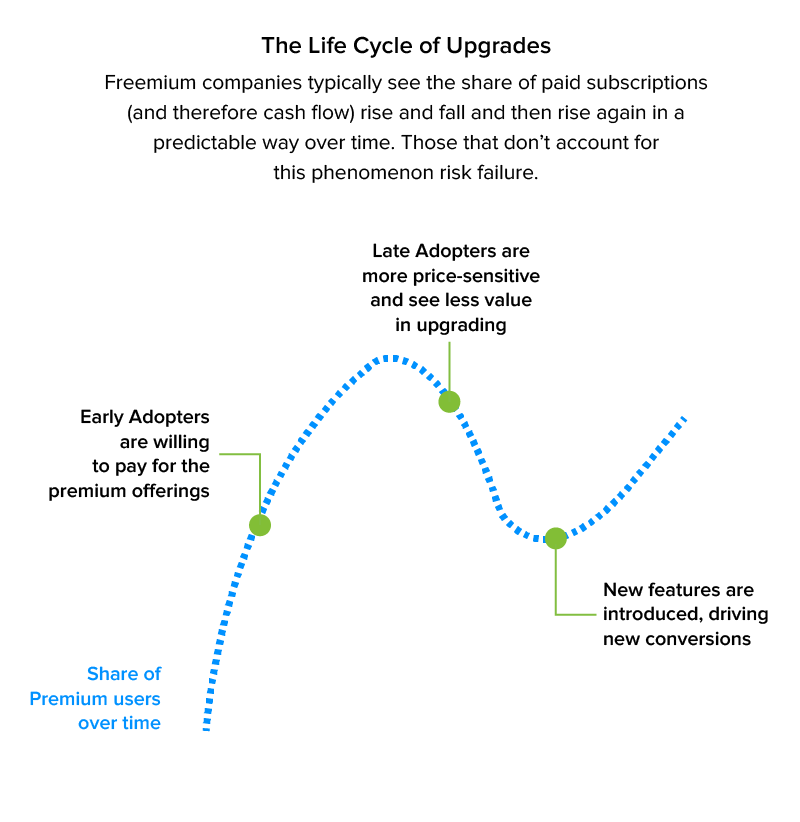 the lifecycle of upgrades