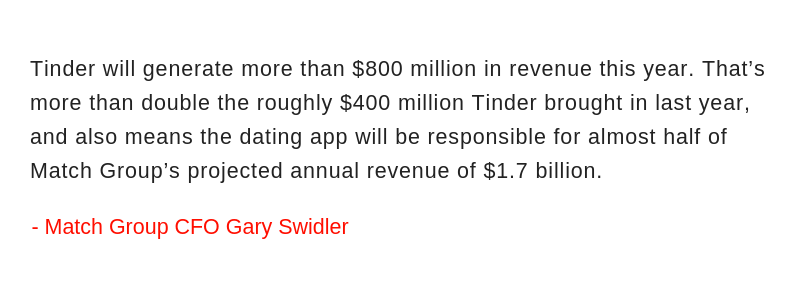 Tinder Annual Revenue