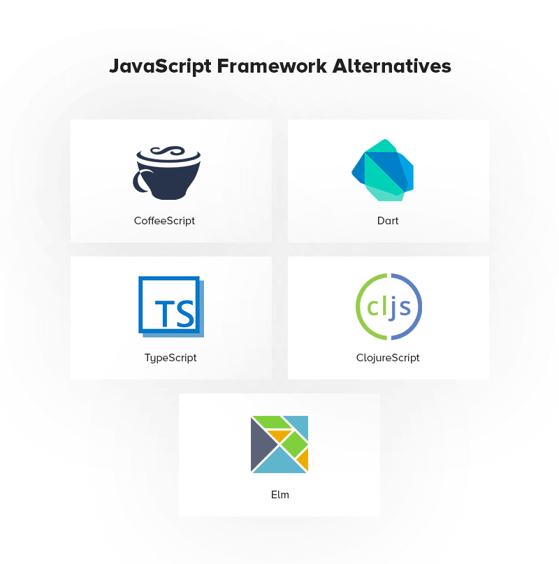 Top JavaScript Framework Alternatives