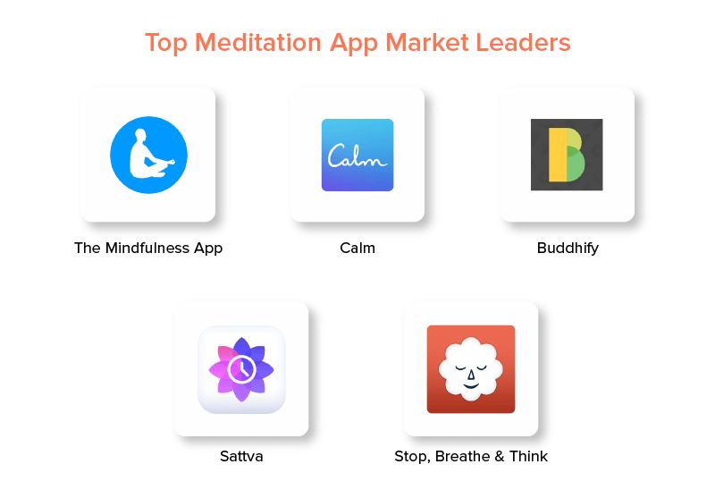 Top Meditation App Market Leaders