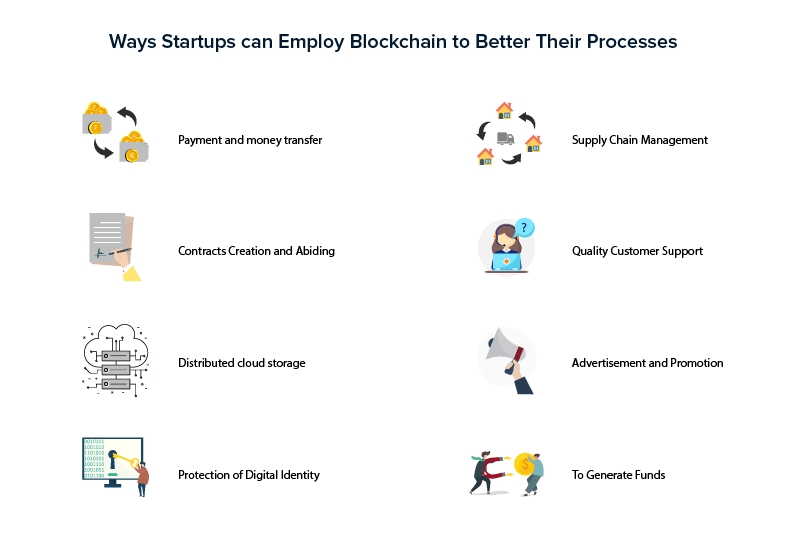 Top-most Applications for Blockchain in your business