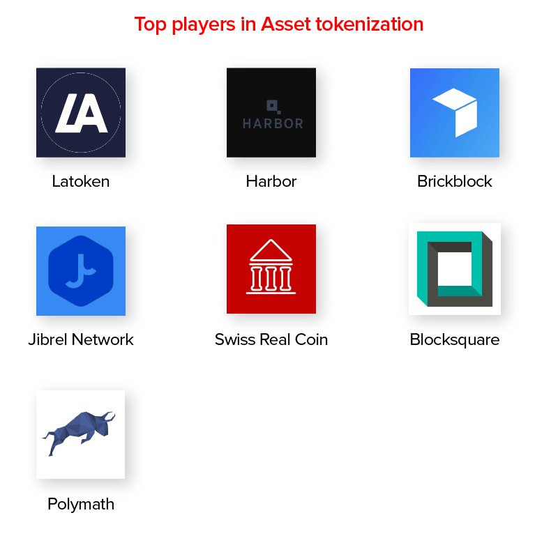 Top Players in Asset Tokenization