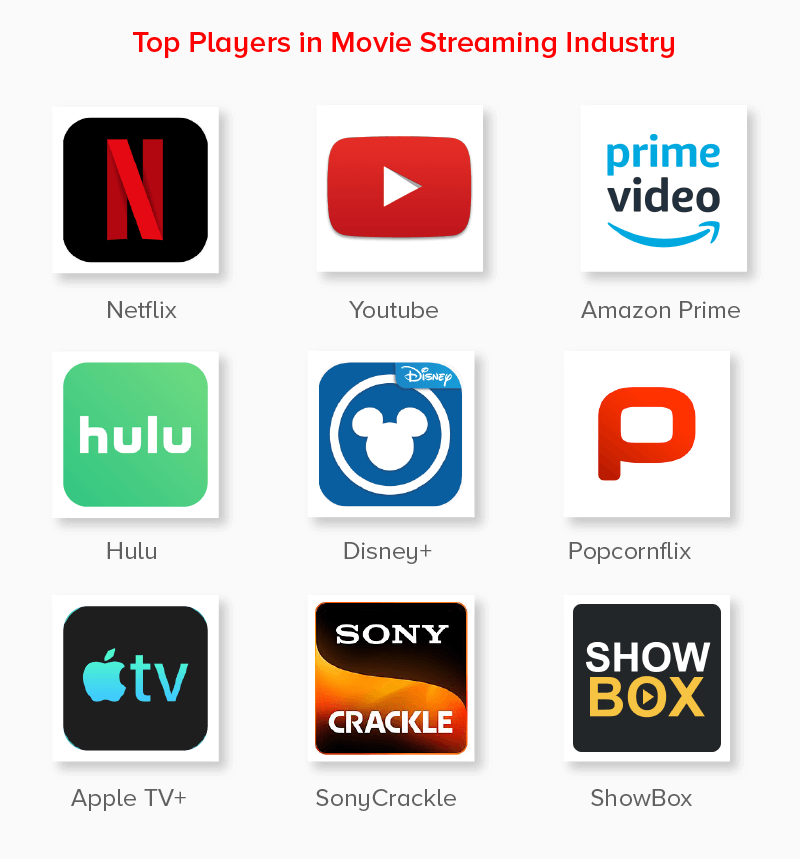 Top Players of Movie Streaming Industry