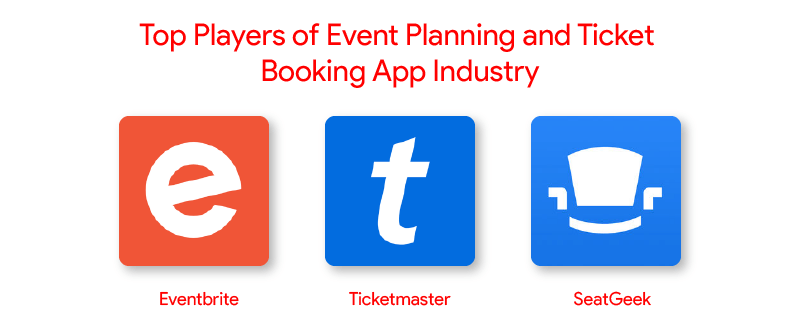 Top Players for Event Planning And Ticket booking App Industry