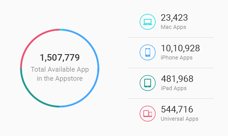 Total available apps in the apple app store