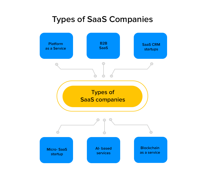 Types of SaaS Companies