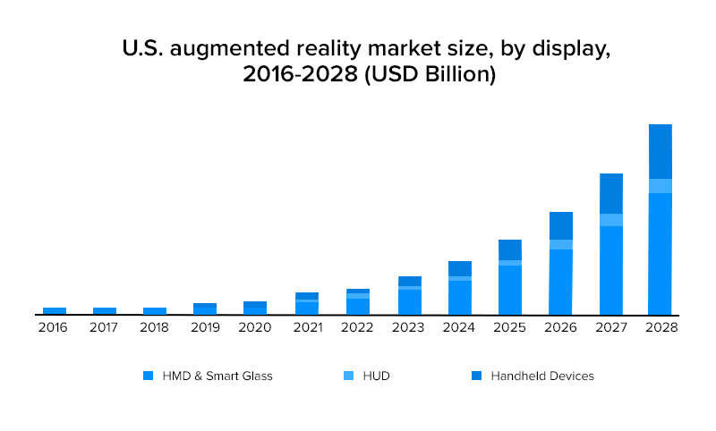 U.S. augmented reality market size