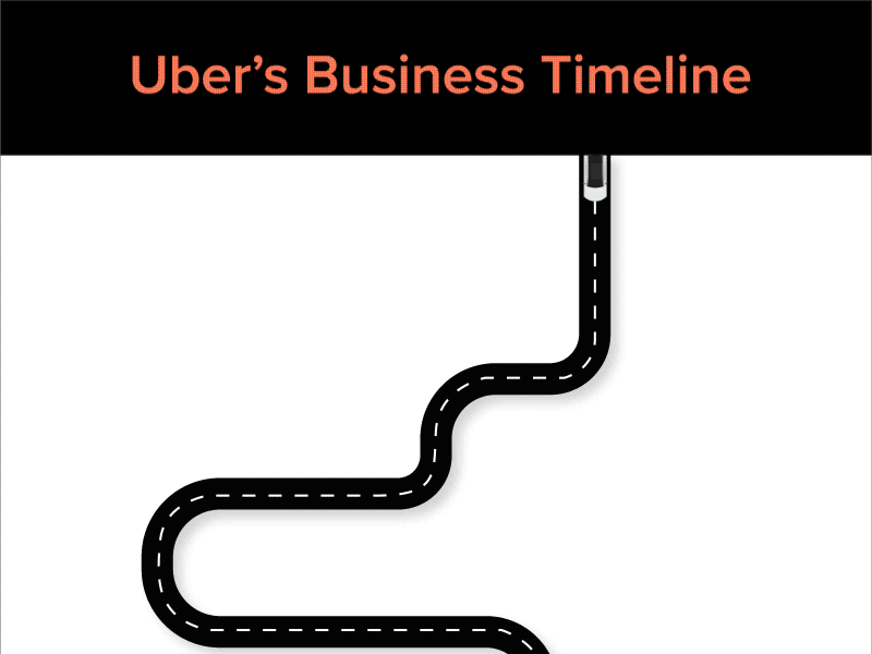 UBER business timeline