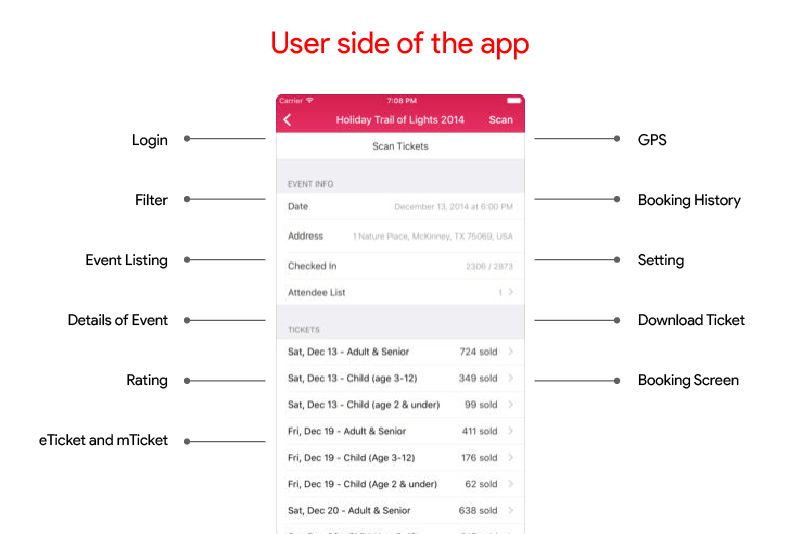 The user side of the app