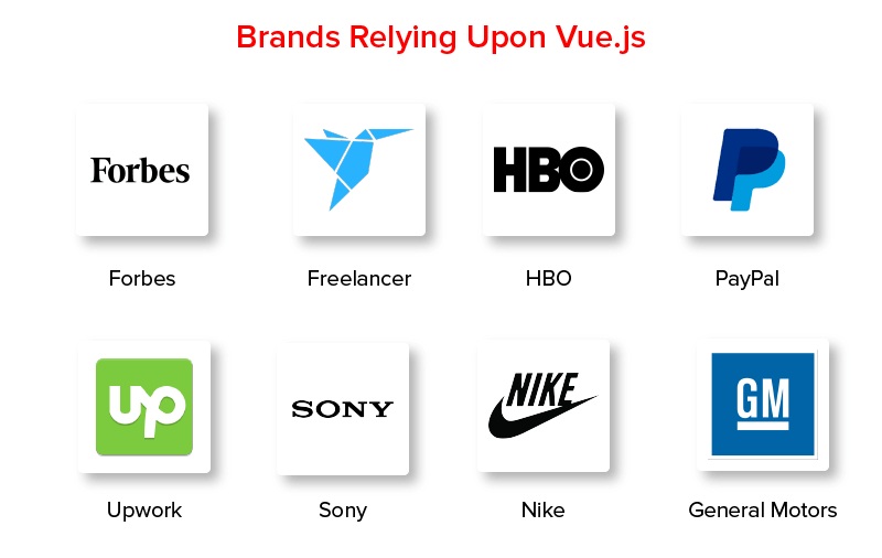 Brands Relying upon Vue.js