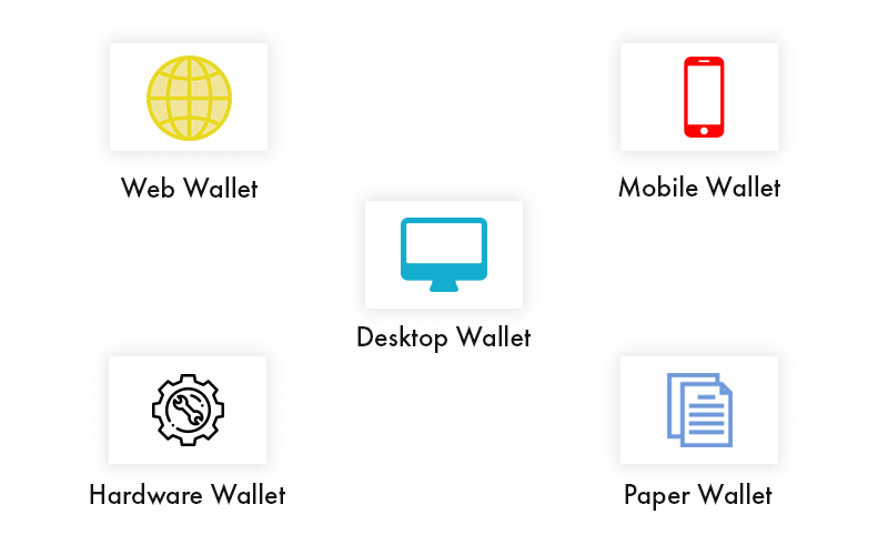 What-Are-the-Different-Types-of-Crypto-Wallets