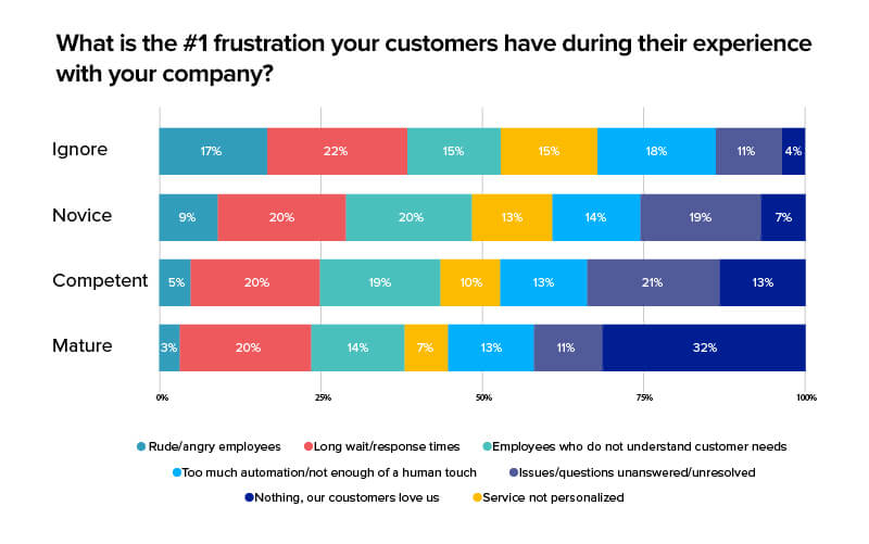 Why Do You Need to Focus on Customer Experience