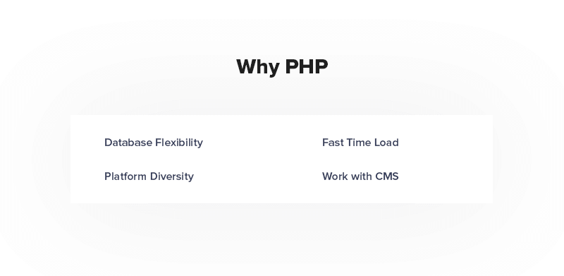 Why PHP is First Choice of The Backend Development Process