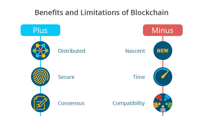Centralization of blockchains