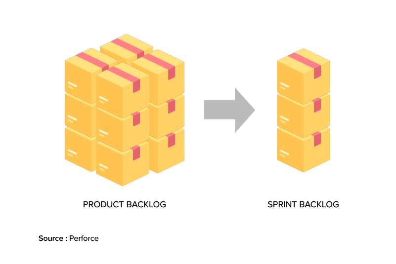 Product Backlog vs. Sprint Backlog