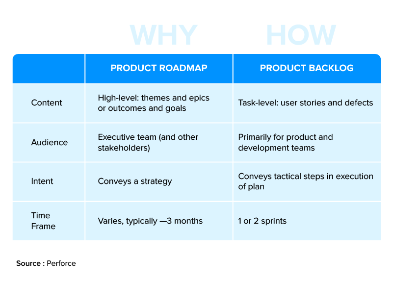 Product Backlog and Product Roadmaps