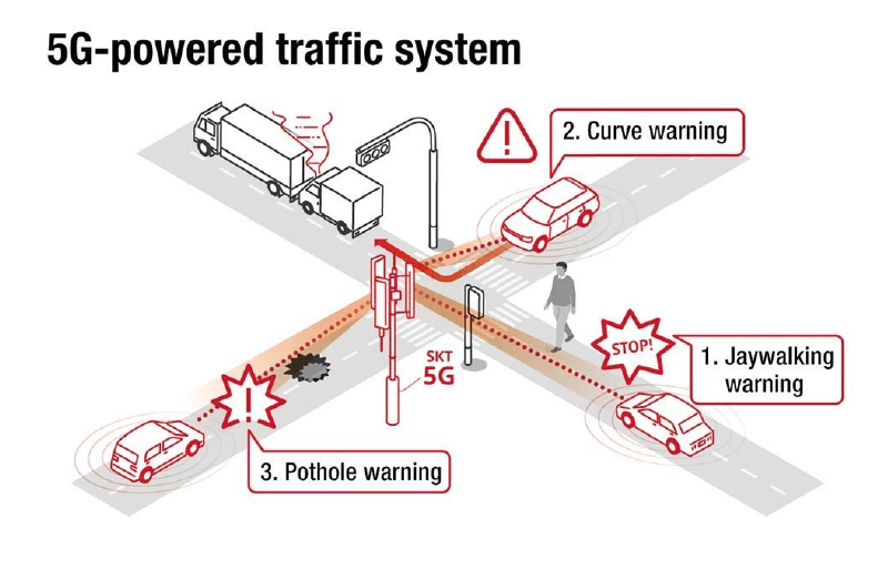 5g traffic system