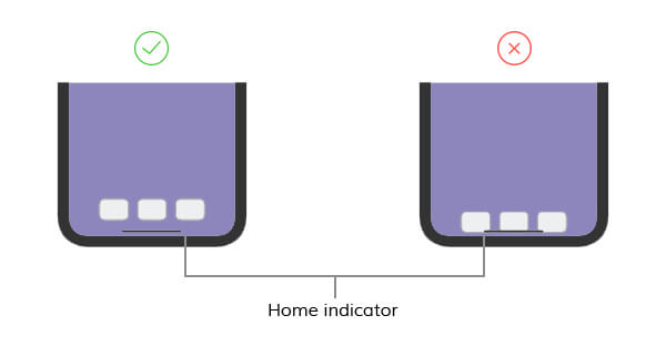 home indicater