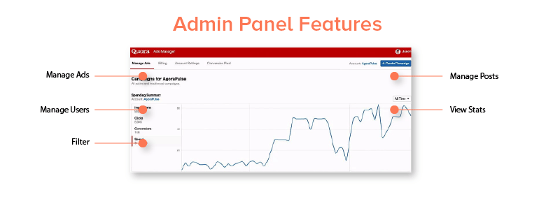 admin panel features