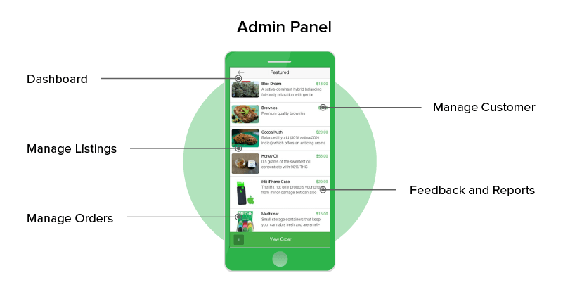 Admin Panel