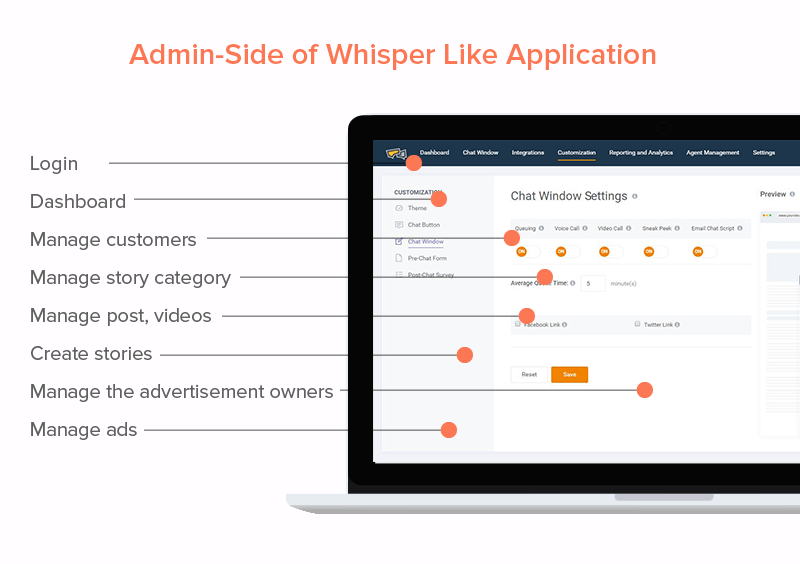 Admin-Side-of-the-Whisper-Like-Application