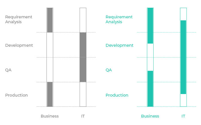 Aligns-Teams