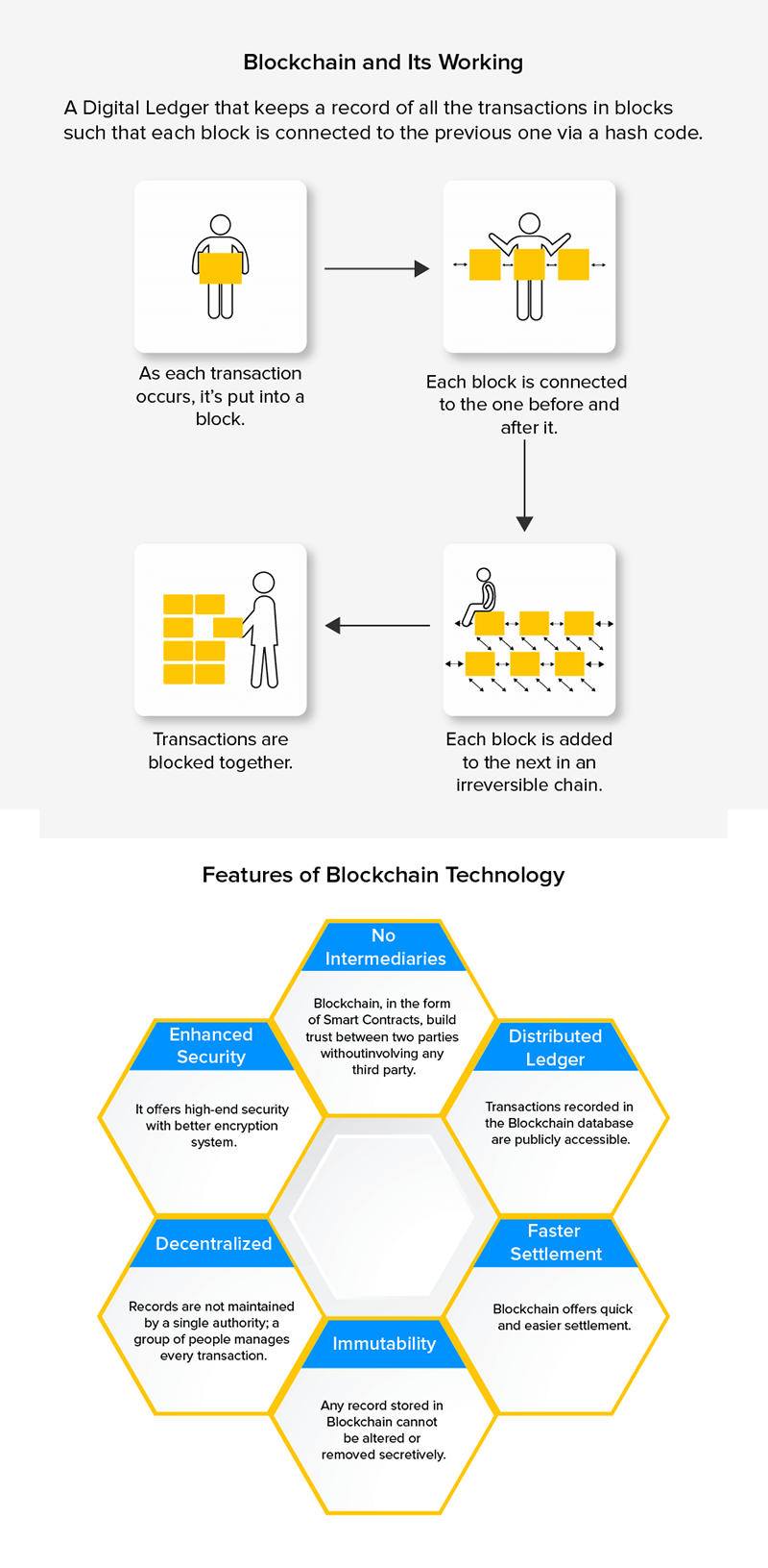 Benefits of Blockchain