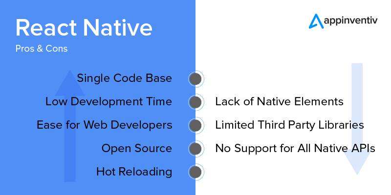 Benefits-and-Limitations-of-React-Native-App-Development.png