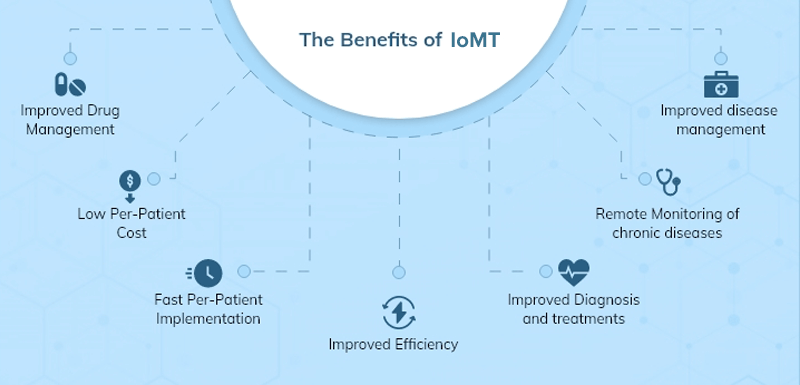 benefits of IoMT