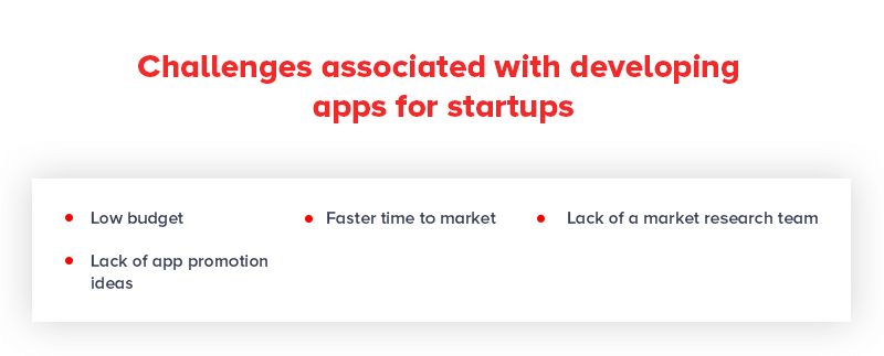 Challenges associated with developing apps for startups