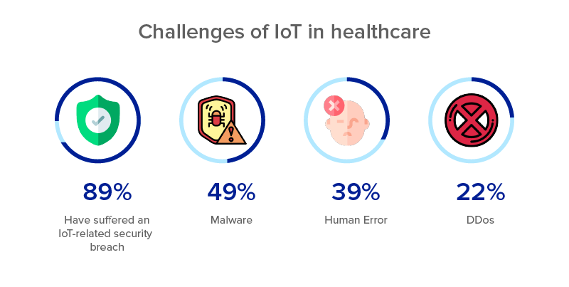 Challenges-of-IoT-in-healthcare