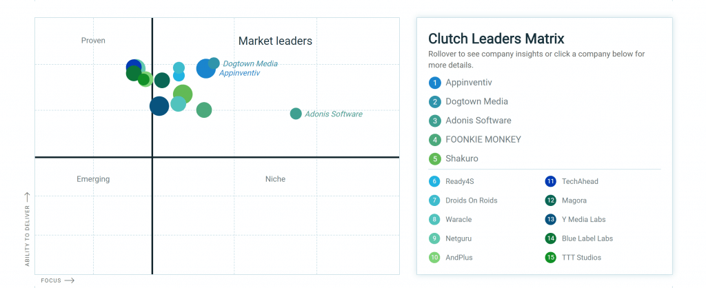 Clutch Leader Matrix