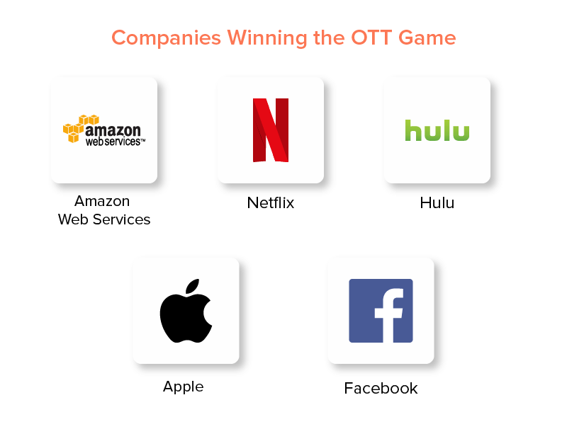Companies-Winning-the-OTT-Game