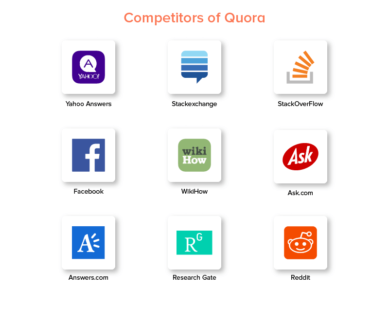 competitors of quora