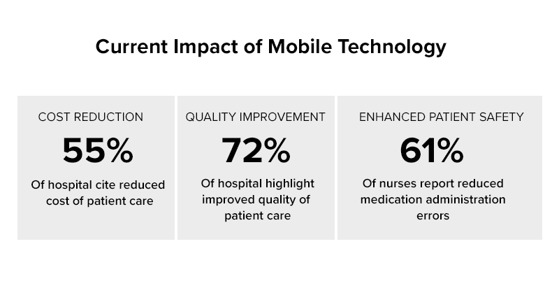 current impact of mobile technology