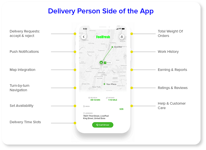 Delivery Person Side Of App