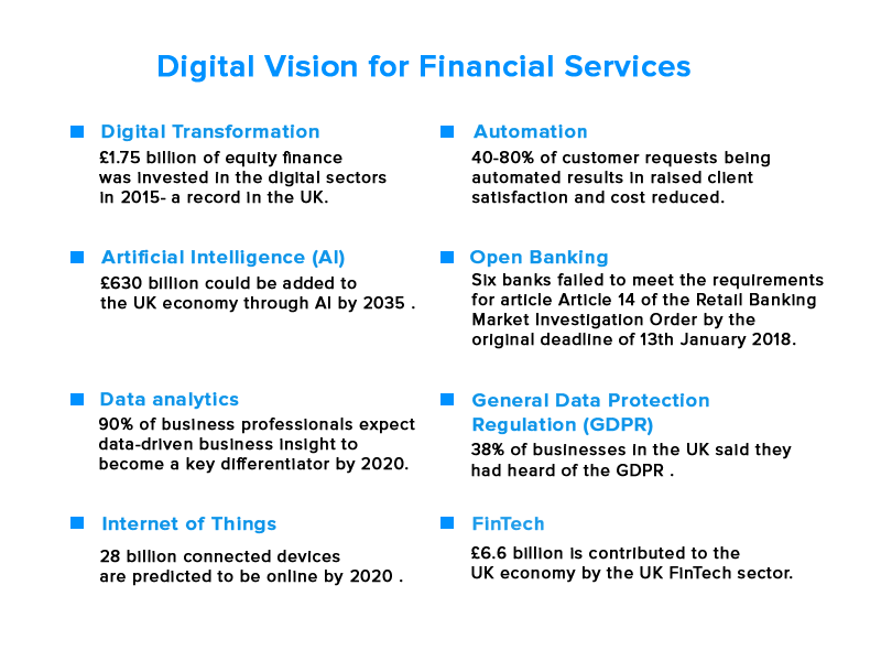 Digital vision for financial services