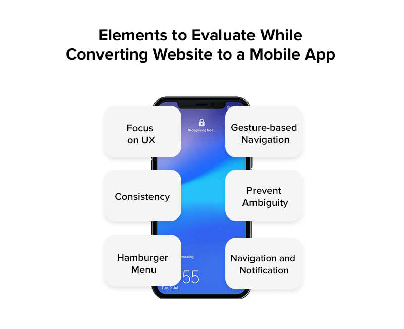 Elements to Evaluate While Converting Website to a Mobile App