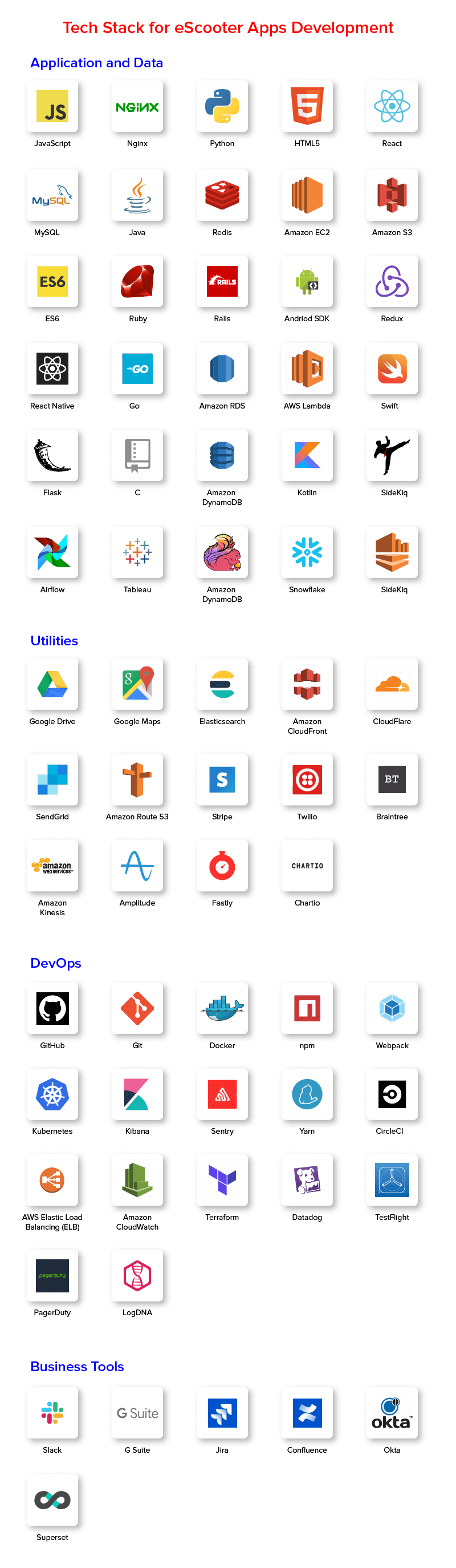 eScooter App Tech Stack