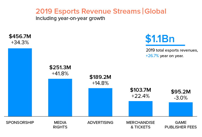 esports revenue stream