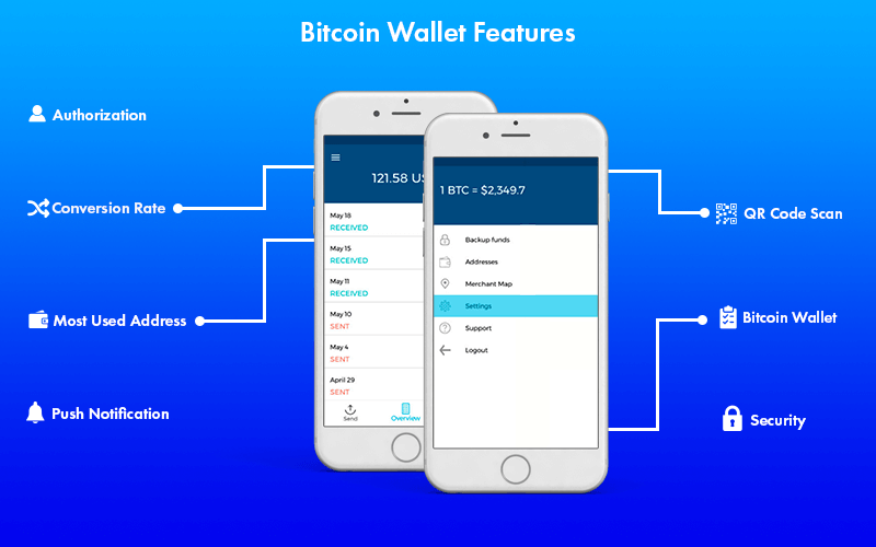 Features-of-Crypto-Wallet-Apps