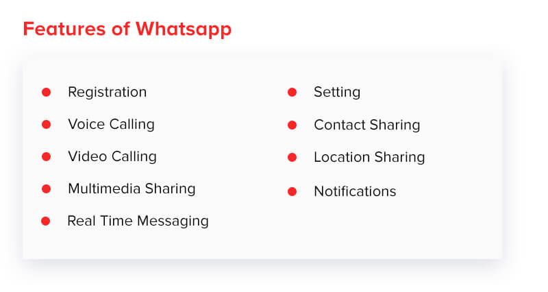 Features of Whatsapp