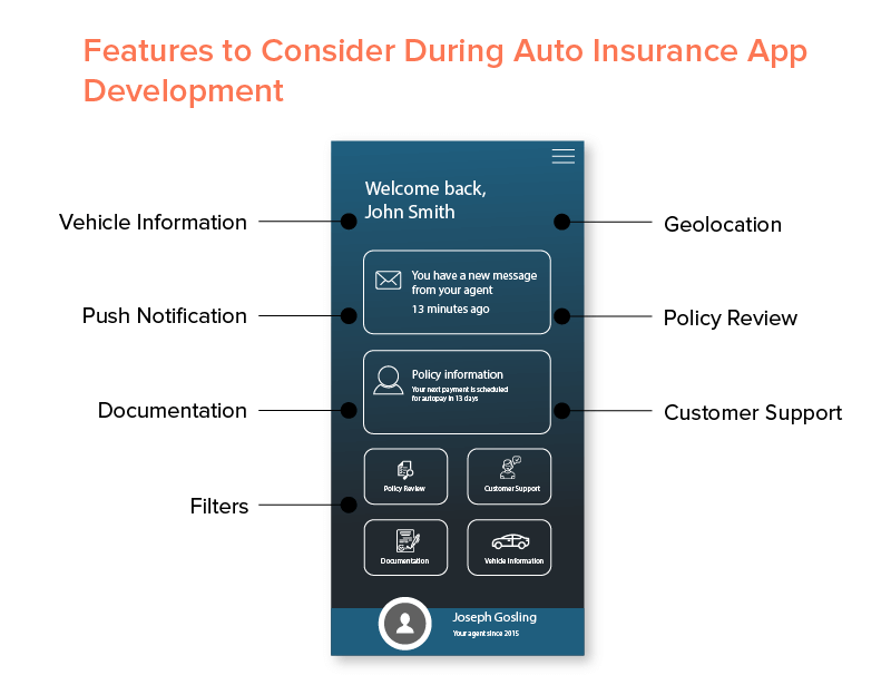 Features to Consider During Auto Insurance App Development