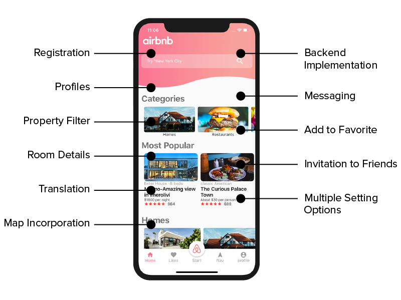Prime features of Airbnb mobile app