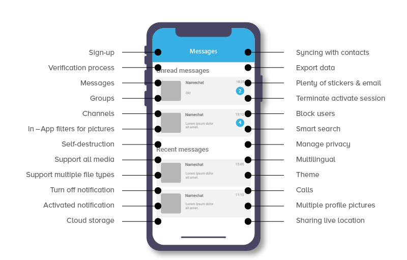 User-Side Features of Telegram Application