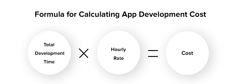 Formula for Calculating App Development Cost