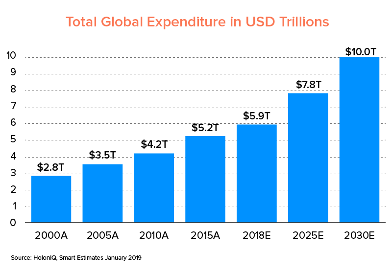 global digital expenditure in the education industry