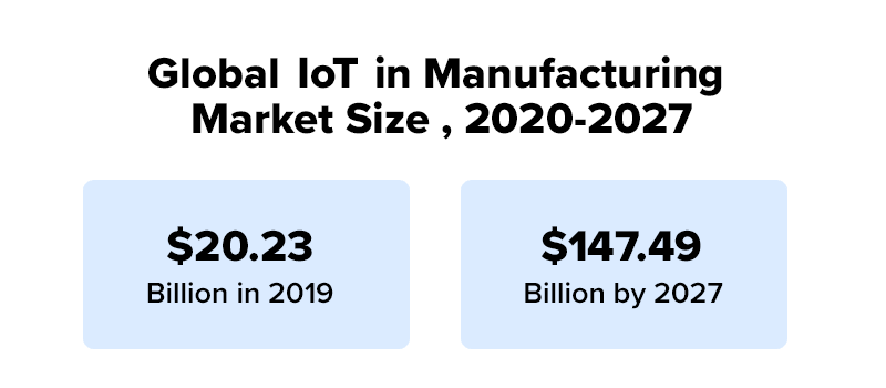 global IoT in manufacturing