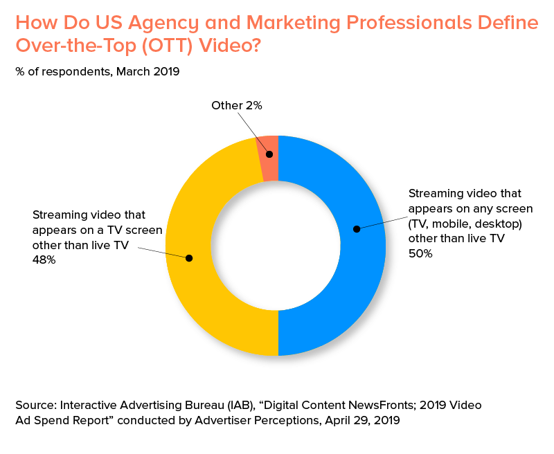 how-do-us-agency-and-marketing-professional-define