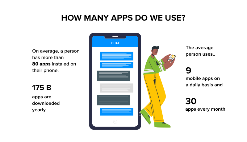 how many apps do we use